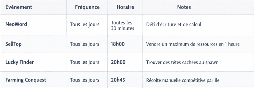 Planning des events sur Neodium